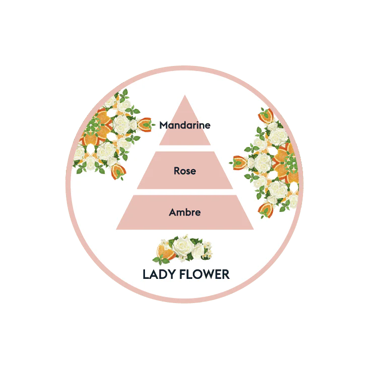 Difusor coche Corali Maison Berger de la marca Maison Berger Paris en Aromaticks