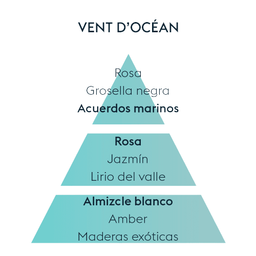 Recambio difusor eléctrico 475 ml Vent d'Ocean de la marca Maison Berger Paris en Aromaticks