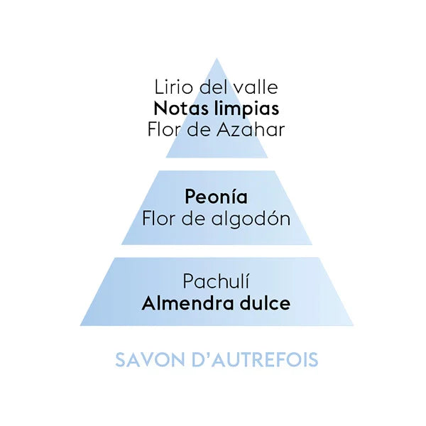 Recarga Bouquet Savon d'Autrefois 200 ml de la marca Maison Berger Paris en Aromaticks