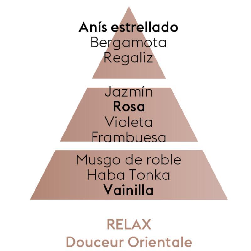 Perfume de hogar Aroma Relax 500 ml de la marca Maison Berger Paris en Aromaticks