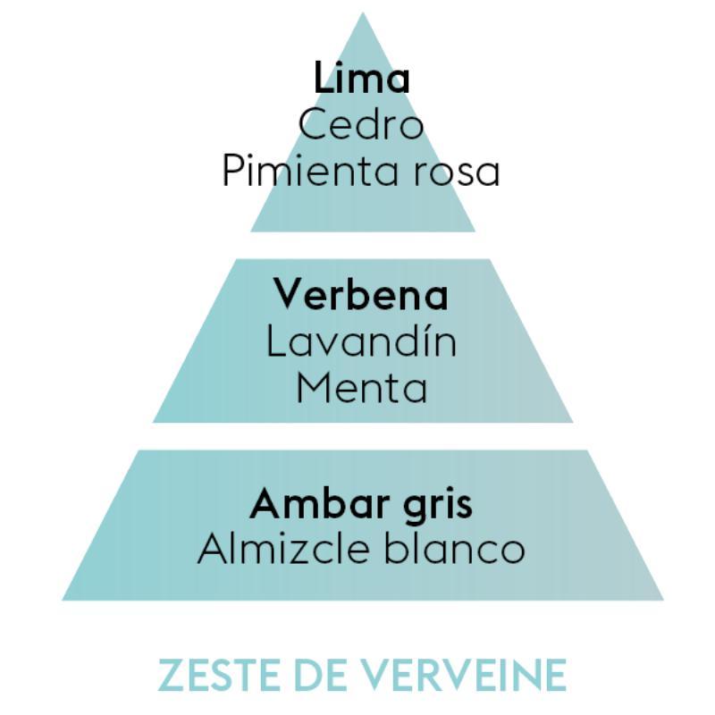 Perfume de hogar Zeste de Verveine 500 ml de la marca Maison Berger Paris en Aromaticks