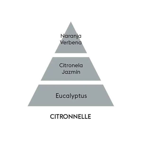 Citronella home perfume 500 ml