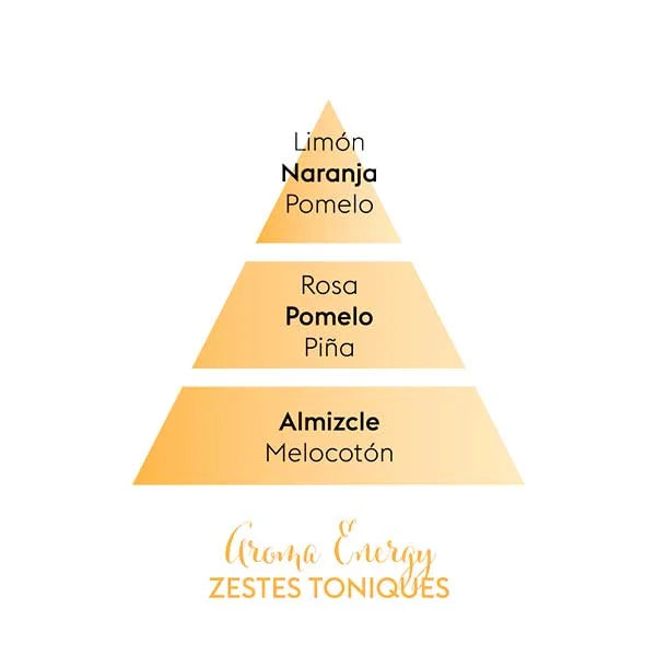 Refill Bouquet Aroma Energy 200 ml.