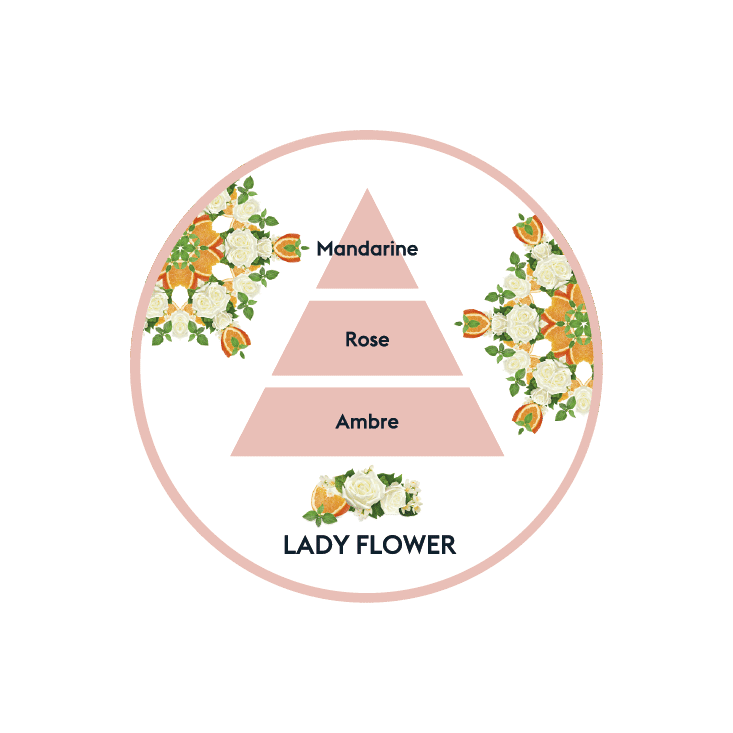 Recarga Difusor Coche Lady Flower | Maison Berger | Aroma Floral