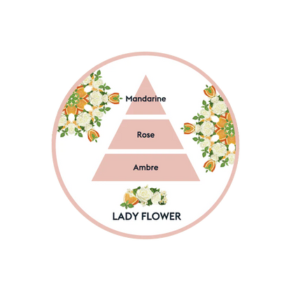 Difusor coche Corali Maison Berger de la marca Maison Berger Paris en Aromaticks