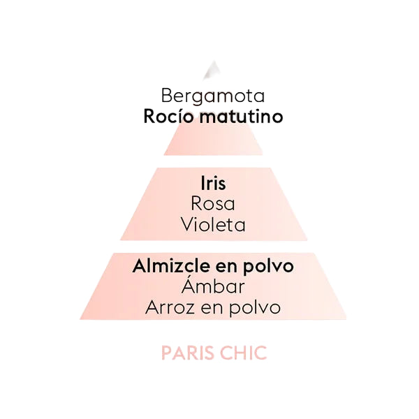 Perfume lámpara catalítica Paris Chic 1000 ml Maison Berger