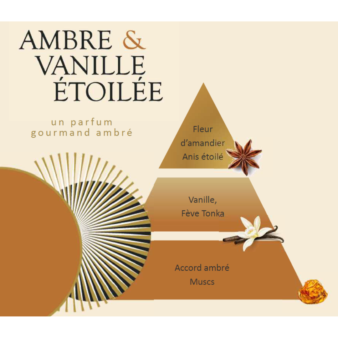 Concentrado de perfume Amber & Vanille Etoilee 14 Ml Esteban Paris de la marca Esteban Paris Parfums en Aromaticks