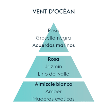 Recambio difusor eléctrico 475 ml Vent d'Ocean de la marca Maison Berger Paris en Aromaticks