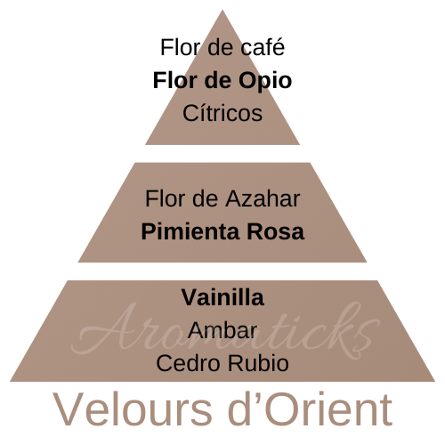 Perfume de hogar Velours d'Orient 500 ml aromaticks