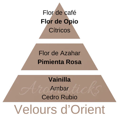 Cofre Lámpara Catalítica Corali Grise Maison Berger de la marca Maison Berger Paris en Aromaticks