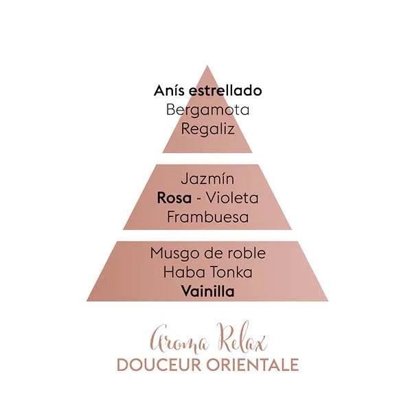 Refill Bouquet Aroma Relax 200 ml