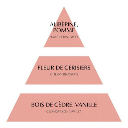 Perfume textil Flor de Cerezo 75 ml Mathilde M