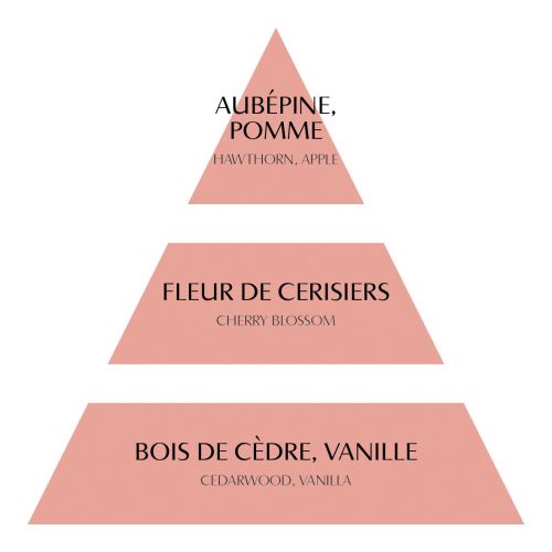 Perfume textil Flor de Cerezo 75 ml Mathilde M