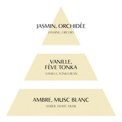 Recarga Bouquet Vanille Doré 200 ml Mathilde M de la marca Mathilde M en Aromaticks