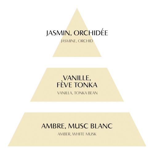 Recarga Bouquet Vanille Doré 200 ml  Mathilde M