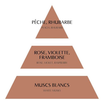 Concentardo de perfume Rose Elixir 10 ml Mathilde M