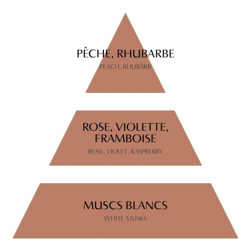 Recarga bouquet Rose Elixir 200 Ml Mathilde M