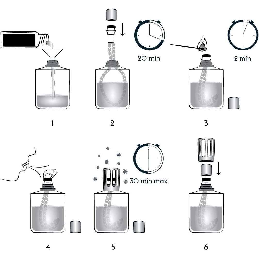 Instrucciones de la lámpara catalítica de Lampe Berger 