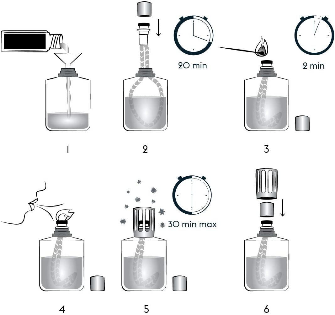Instrucciones de la lámpara catalítica de Lampe Berger