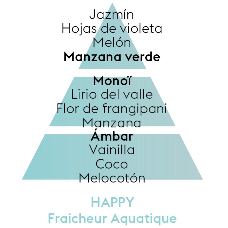 Pirámide olfativa  HAPPY, con salida a manzana verde, corazón a Monoï y fondo de Ámbar
