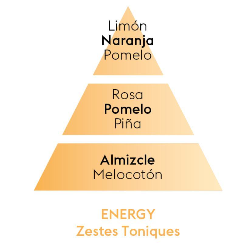 Perfume de hogar Aroma Energy con salida a Naranja, corazón de Pomelo y fondo de Almizcle  