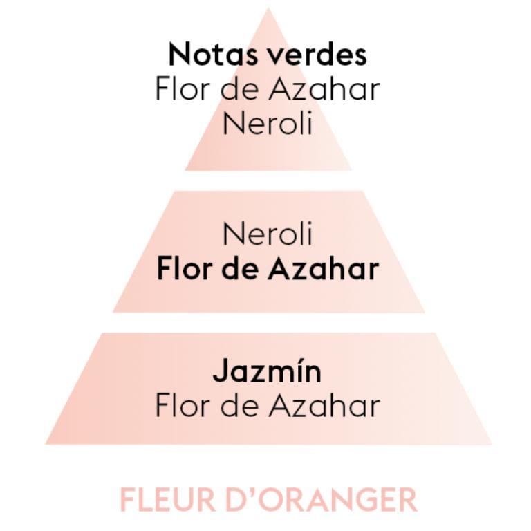 Home perfume Fleur d,Orange 500 ml