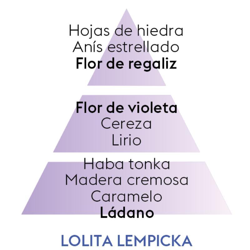 Perfume de hogar Lolita Lempicka con salida a flor de regaliz, corazón de folr de violeta y fondo de ládano