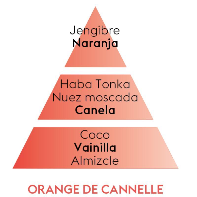 Perfume de hogar Orange de Cannelle con salida a naranja, corazón de canela y fondo de vainilla en aromaticks