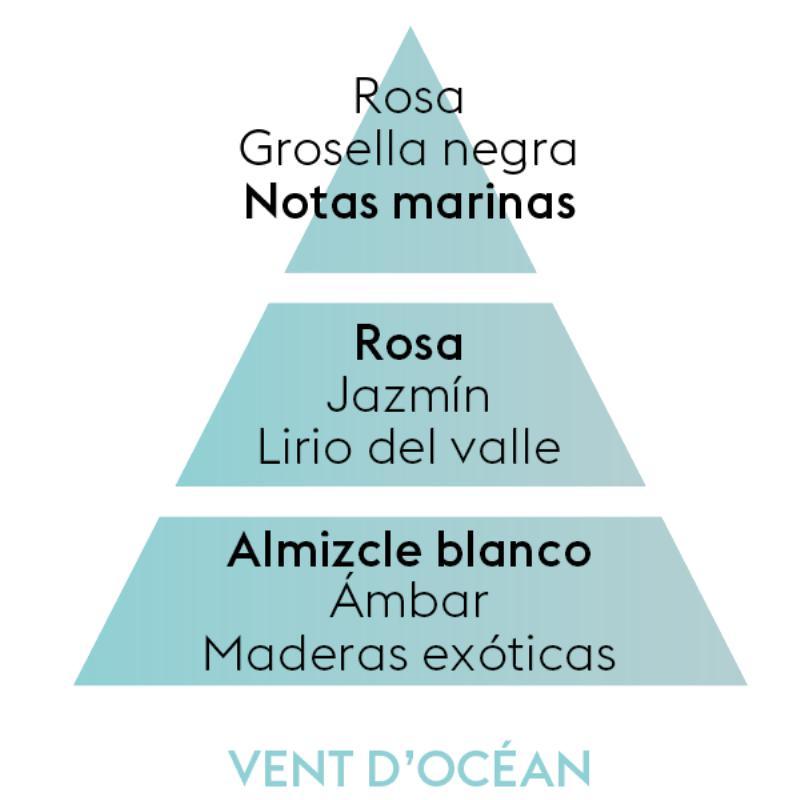 Perfume lámpara catalítica Vent d'Ocean 500 ml Maison Berger